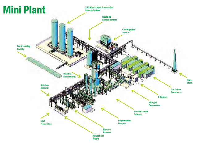 Truk Tanker Transportasi LNG