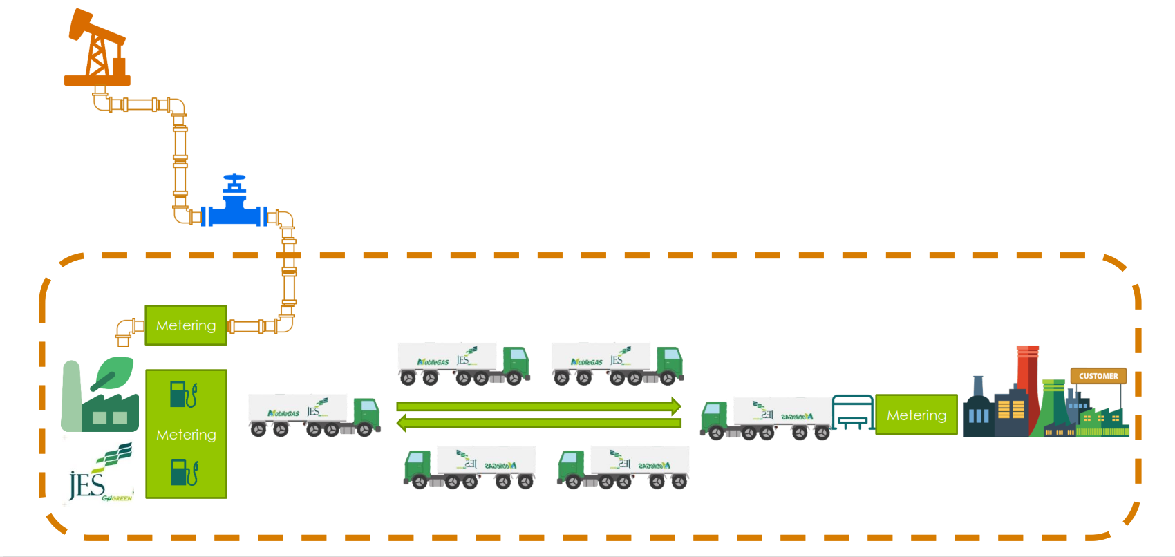 Skema Compressed Natural Gas